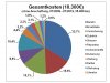 Kostenstatistik-10 Jahre Pagode.jpg