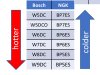 Bosch-NGK Notation.jpg