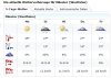 Wetter Münster 1.JPG